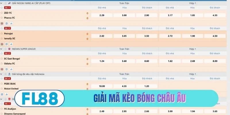 Giải mã sức hút của kèo bóng châu Âu