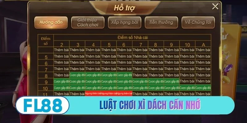 Luật chơi xì dách